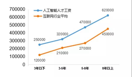 13個新職業(yè)人工智能首當其沖，這說明啥？