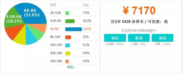 【BIM】作為新職業(yè)，BIM工程師如何看待就業(yè)前景？