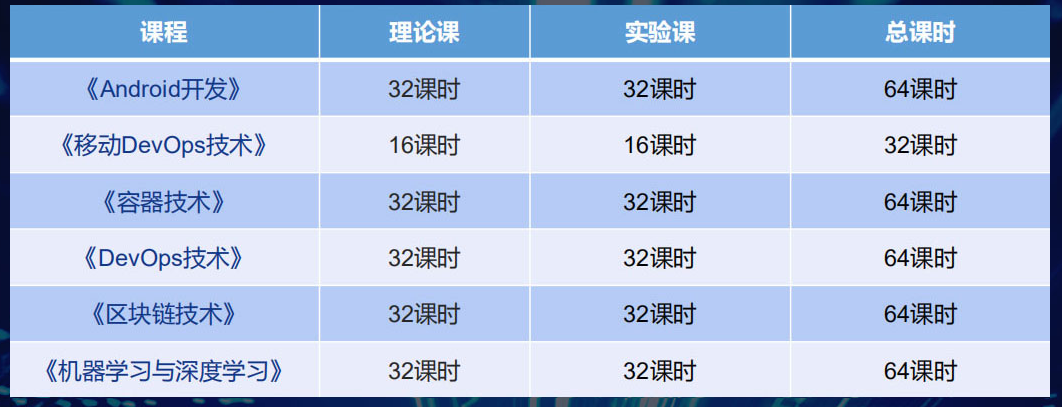 新華·阿里云校企聯(lián)盟 人才共建|新華“H531專才培養(yǎng)計(jì)劃”亮點(diǎn)解析