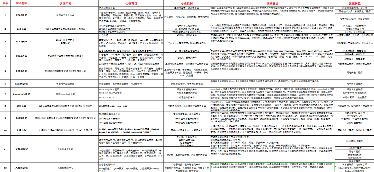 新華考證指南|學技術(shù)要不要考證？考哪些證書更有用？