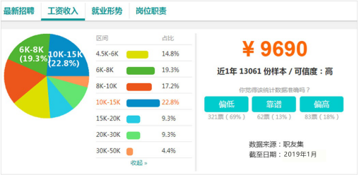 電商作為新興業(yè)態(tài)大有可為，學(xué)電商為什么來(lái)新華？