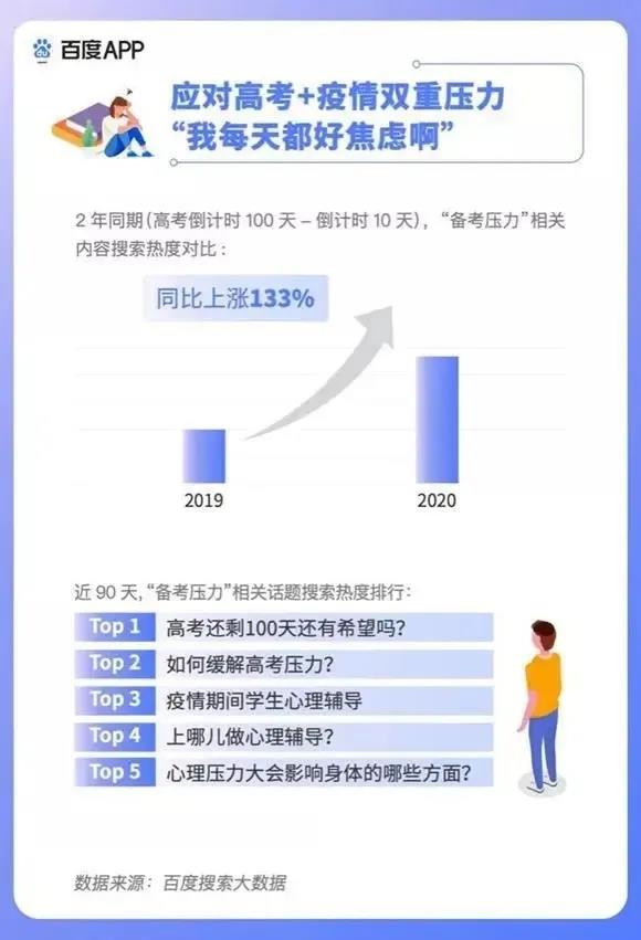 2020高考填報(bào)志愿選什么<a href=http://njxh.cn target=_blank class=infotextkey>專業(yè)</a>好？互聯(lián)網(wǎng)行業(yè)占大頭！