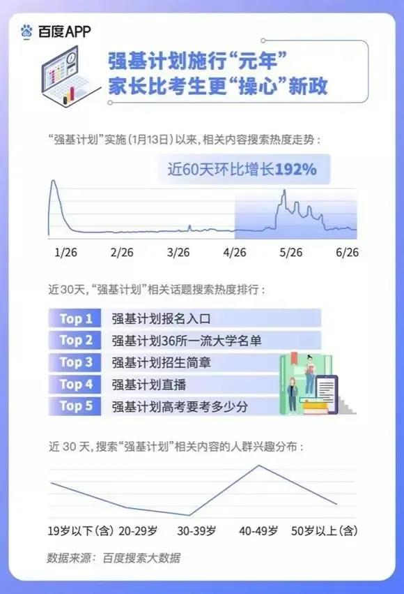 2020高考填報(bào)志愿選什么<a href=http://njxh.cn target=_blank class=infotextkey>專業(yè)</a>好？互聯(lián)網(wǎng)行業(yè)占大頭！