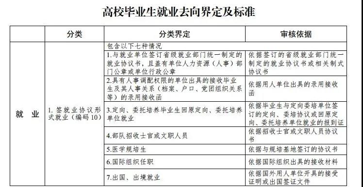 最新高校畢業(yè)生就業(yè)分類(lèi)出爐 電子競(jìng)技已列入就業(yè)！