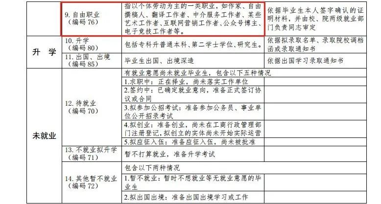 最新高校畢業(yè)生就業(yè)分類(lèi)出爐 電子競(jìng)技已列入就業(yè)！