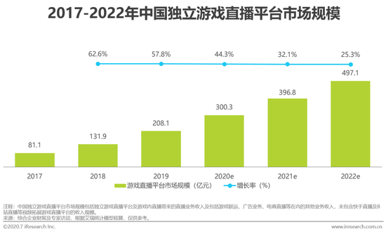 虎牙斗魚合并，游戲直播行業(yè)迎來新態(tài)勢！