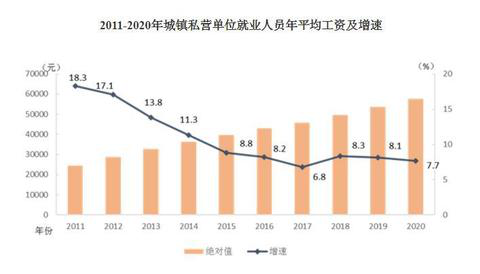 2020年平均工資出爐！這個行業(yè)最賺錢：177544元！